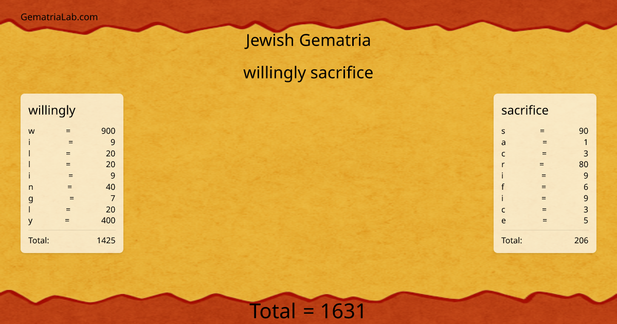 willingly sacrifice in jewish Gematria